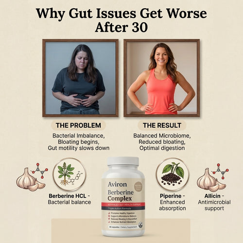 Aviron™ Gut Reset Complex with Berberine, Allicin & Piperine