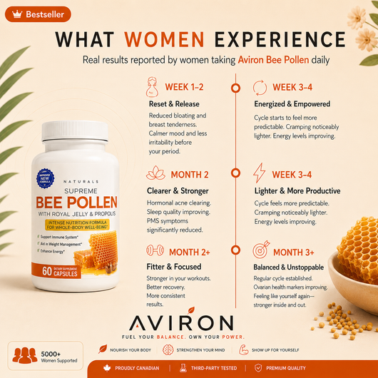 Aviron® Royal Jelly 2500mg — Women's Reproductive Health Formula