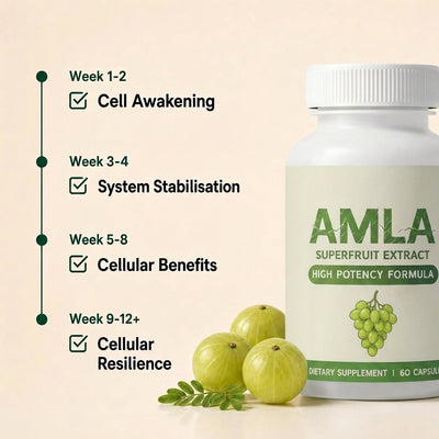 Aviron® Amla Superfruit Capsules