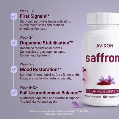 Pure Saffron Extract – Serotonin & Dopamine Support