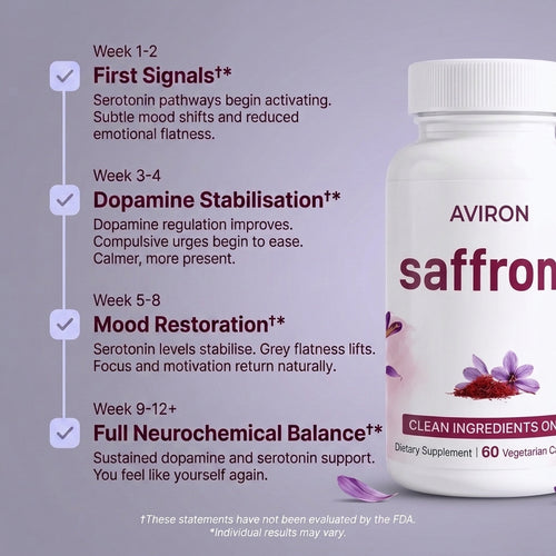 Pure Saffron Extract – Serotonin & Dopamine Support