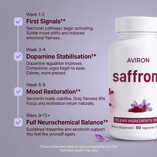 Pure Saffron Extract – Serotonin & Dopamine Support