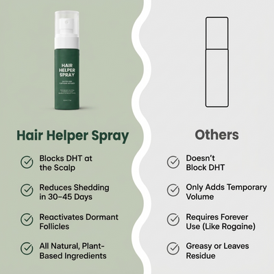 Aviron® Thinning Hair Repair Spray