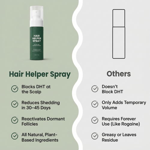 Aviron® Thinning Hair Repair Spray