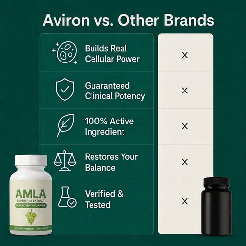 Aviron® Amla Superfruit Capsules